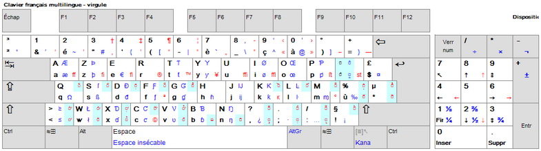 KbdEdit example French multilingual sticker map Excel xls