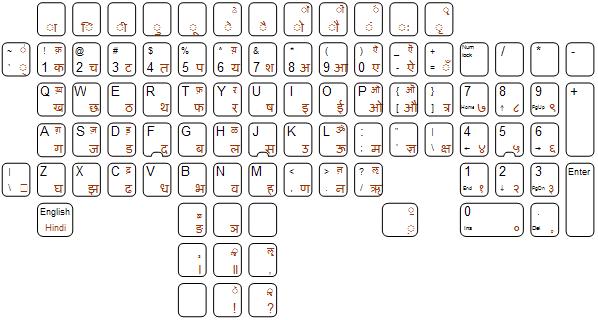 english to hindi key pad