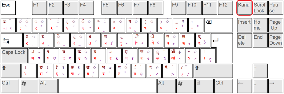 Sanskrit keyboard with Vedic extensions